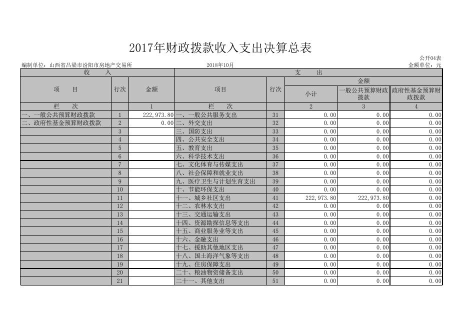 山西省吕梁市汾阳市房地产交易所.XLS.xls