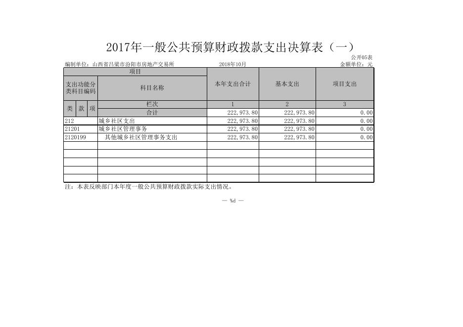 山西省吕梁市汾阳市房地产交易所.XLS.xls