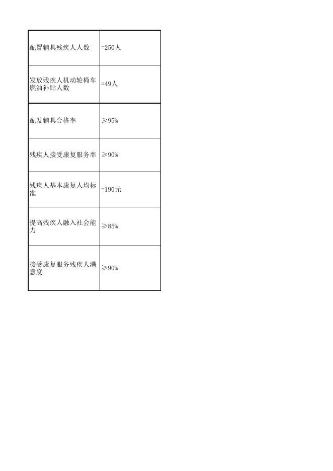 2019年中央财政残疾人事业发展补助资金.xls