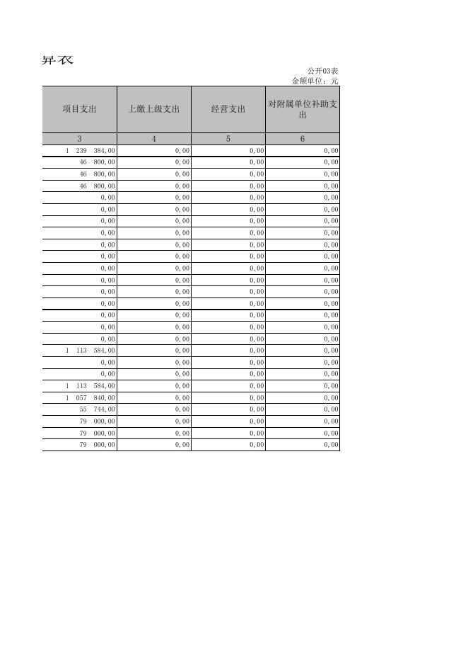 肖家庄镇2019年度部门决算信息公开表.xls