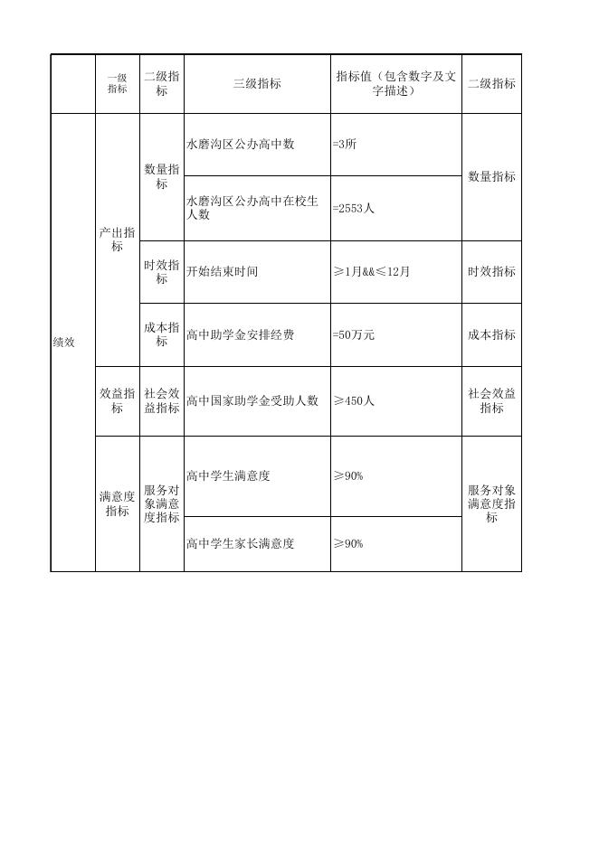 乌财教〔2018〕244号提前下达2019年学生资助补助经费（普通高中）.xls