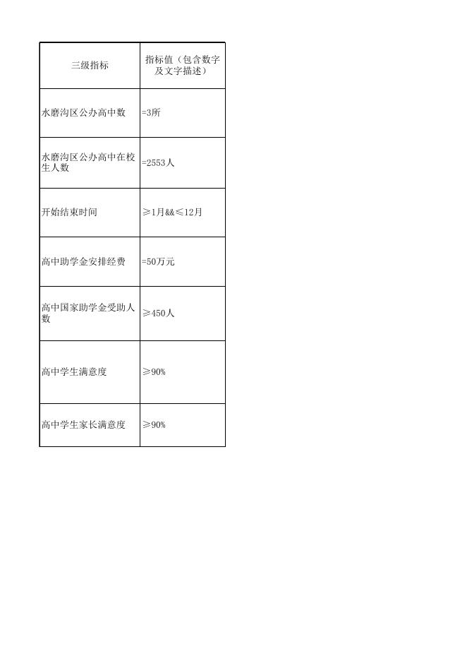 乌财教〔2018〕244号提前下达2019年学生资助补助经费（普通高中）.xls