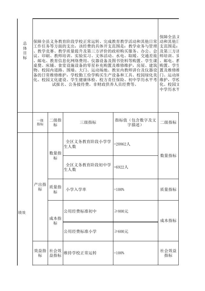 2019年城乡义务教育经费保障机制公用经费（乌财教【2019】8号）初中教育.xls