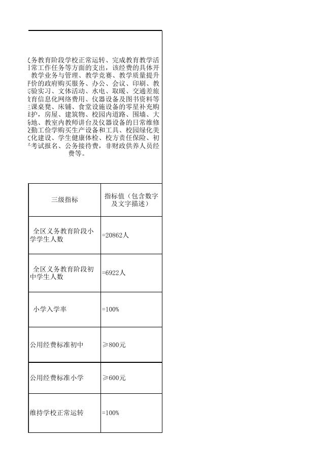 2019年城乡义务教育经费保障机制公用经费（乌财教【2019】8号）初中教育.xls