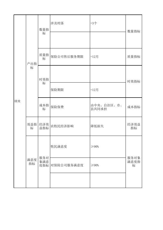 自治区财政农业保险保费补贴资金.xls