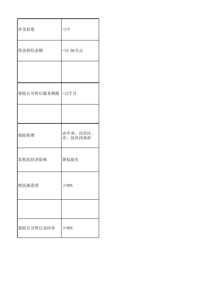 自治区财政农业保险保费补贴资金.xls