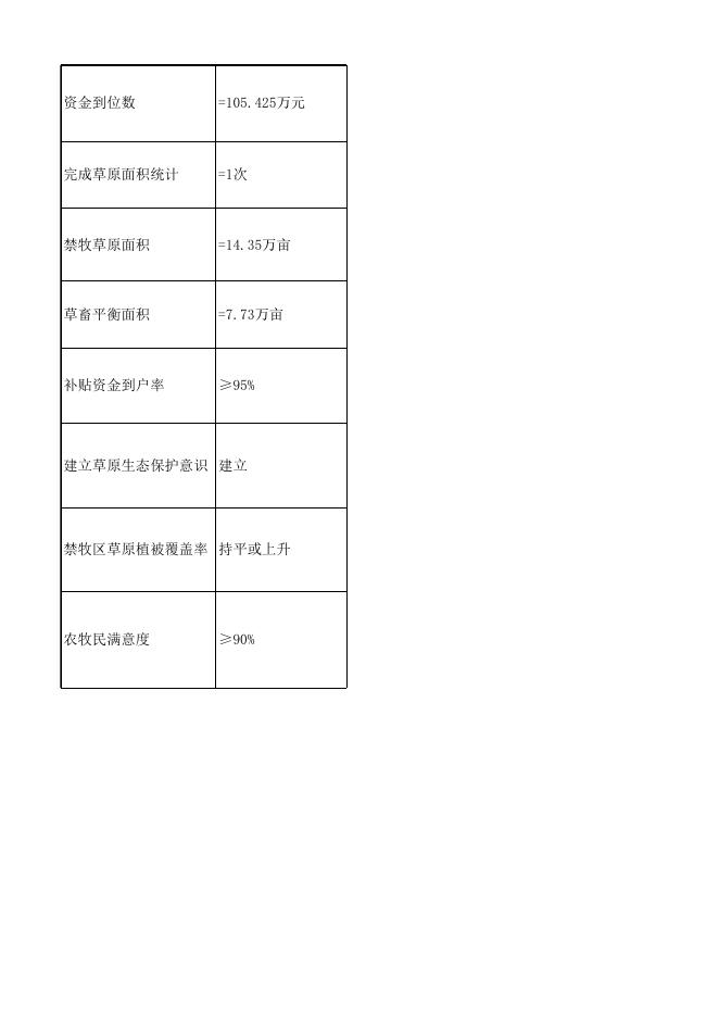 中央农业资源及生态保护补助资金.xls