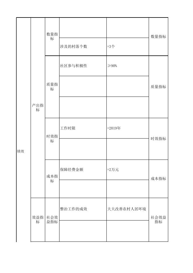 2019年自治区现代农业示范补助资金.xls