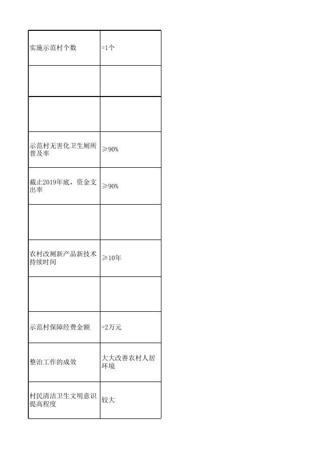 2019年自治区现代农业示范补助资金.xls