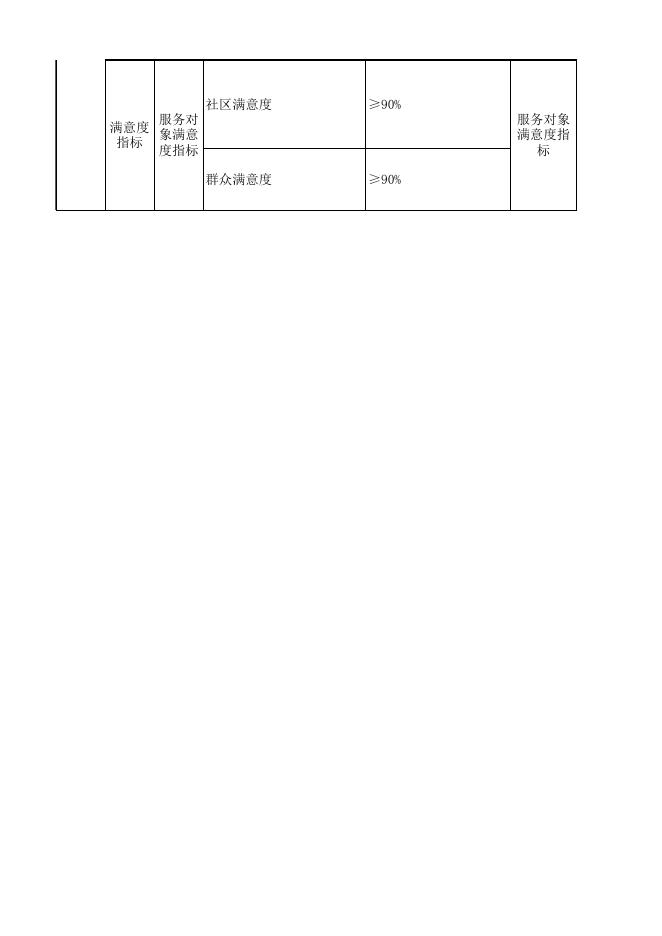 2019年自治区现代农业示范补助资金.xls