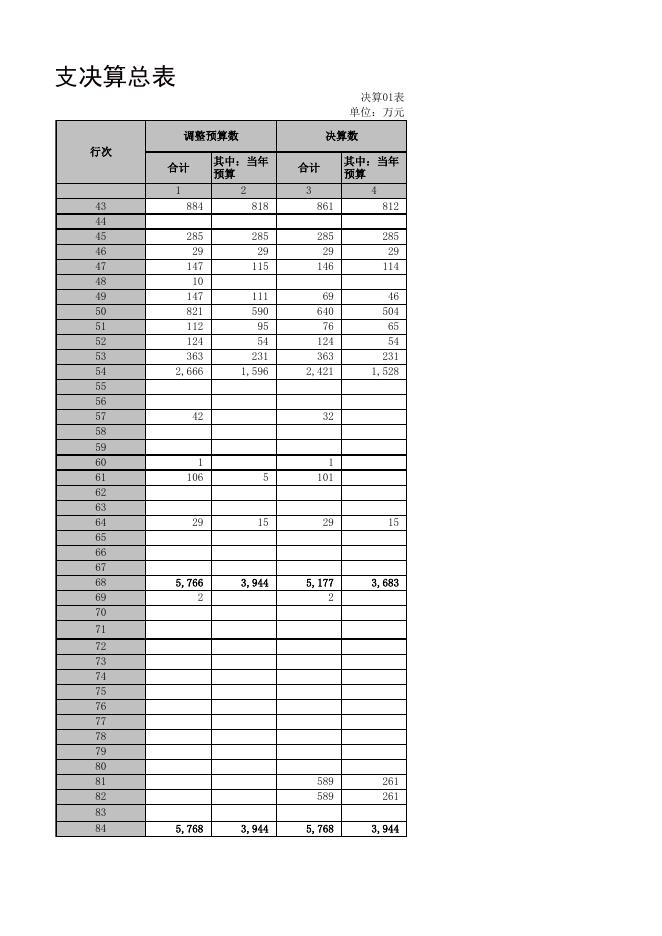 附件：二二一团2018年总预算决算报表.xls