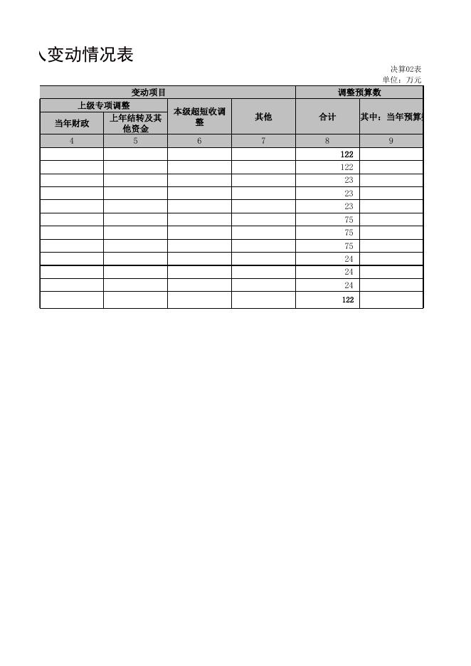 附件：二二一团2018年总预算决算报表.xls