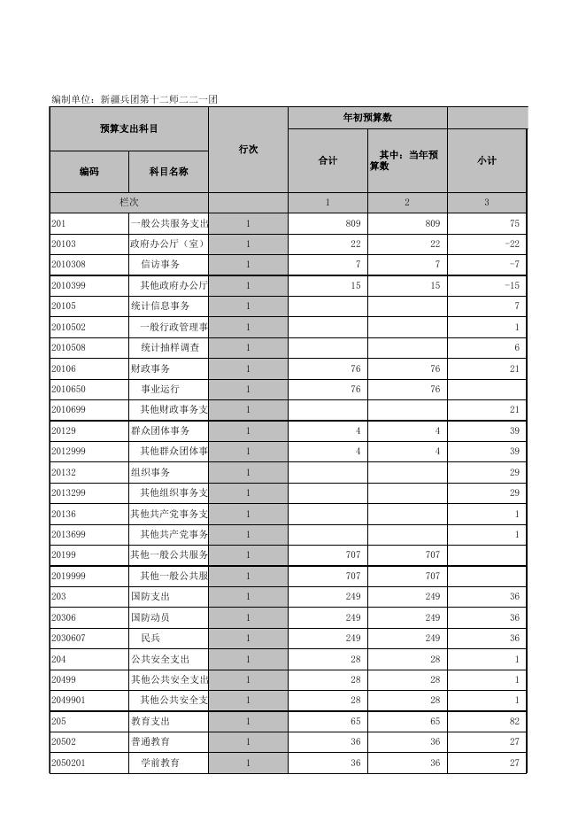 附件：二二一团2018年总预算决算报表.xls