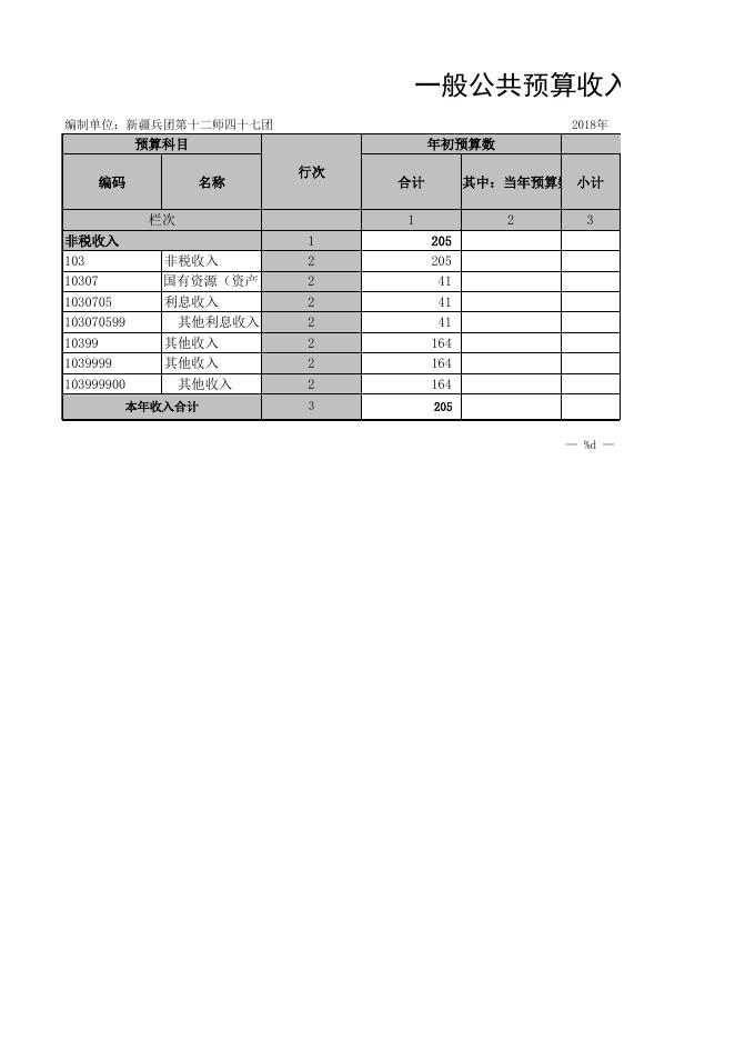 附件：2018年47团总预算决算数据附件.xls