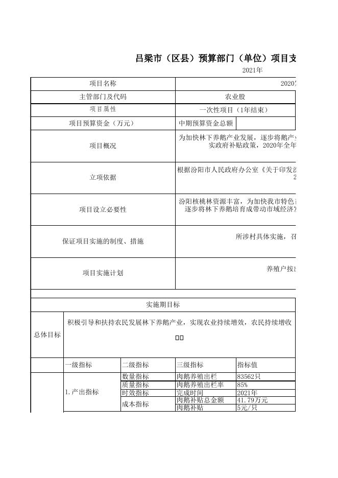 附件2：2021年汾阳市农业农村局部门项目绩效目标申报表11.xls