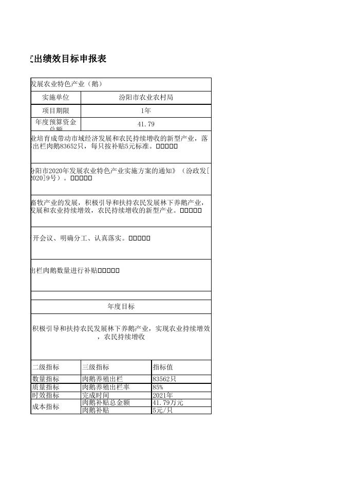 附件2：2021年汾阳市农业农村局部门项目绩效目标申报表11.xls