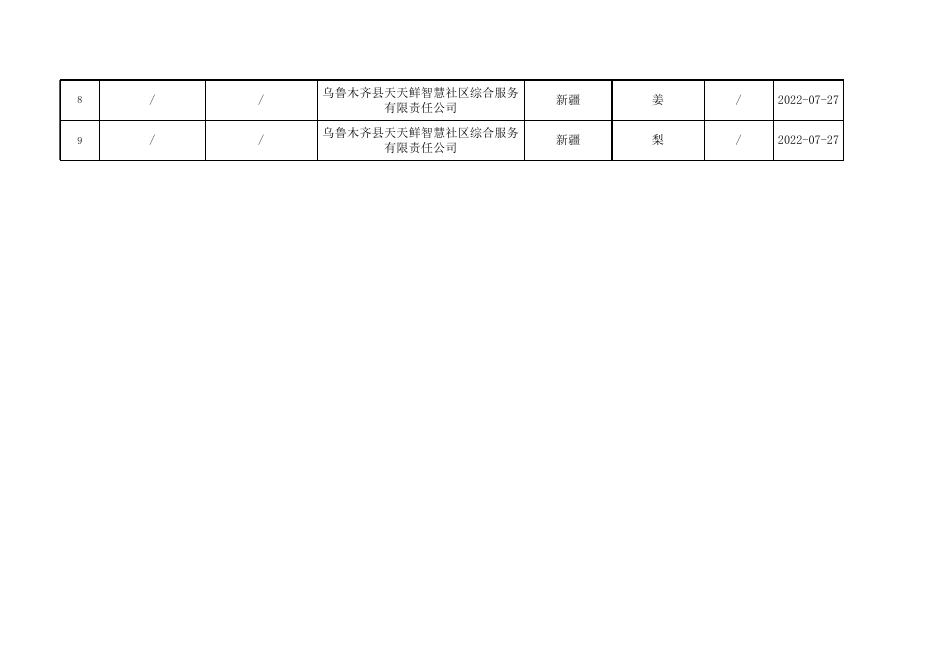 附件一：2022年食用农产品食品安全监督抽检合格样品表7月份.xlsx