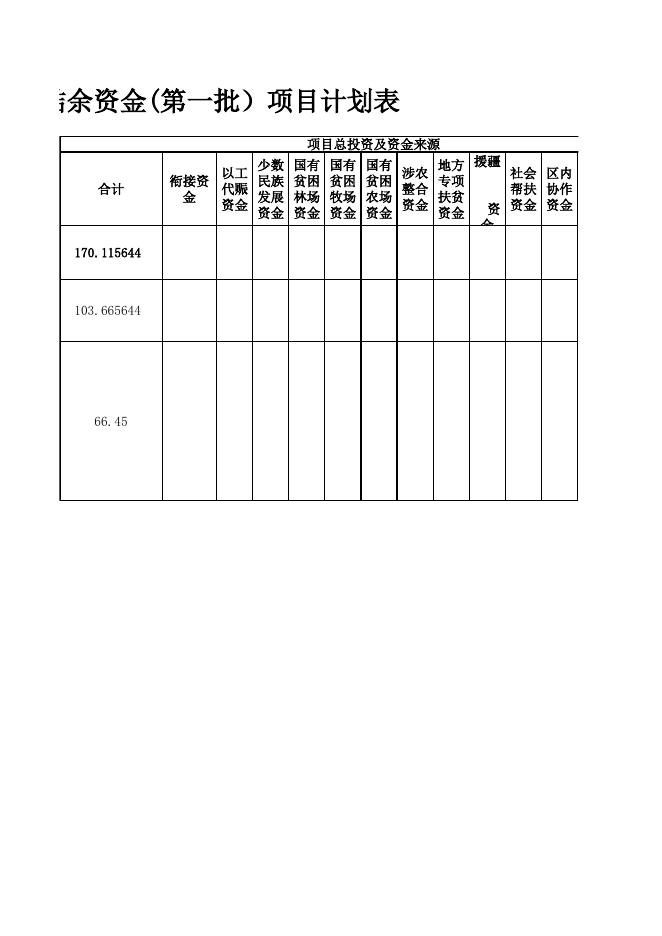 裕民县2021年整合以前年度财政扶贫结转结余资金（第一批）项目计划表.xlsx
