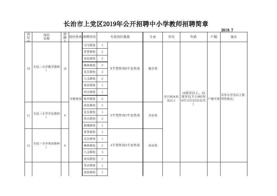 1、长治市上党区2019年公开招聘中小学教师招聘简章.xls