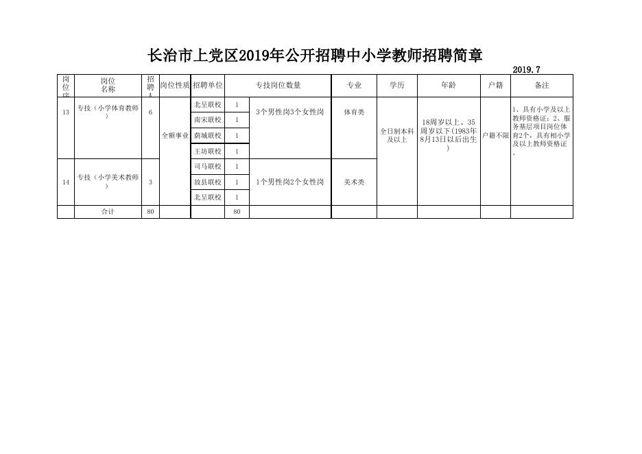 1、长治市上党区2019年公开招聘中小学教师招聘简章.xls