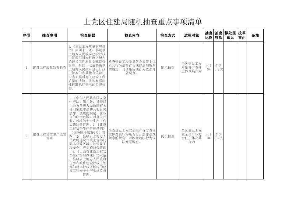 长治市上党区住建局新随机抽查重点事项清单.xls
