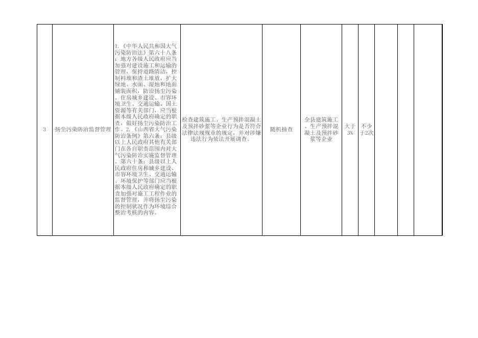 长治市上党区住建局新随机抽查重点事项清单.xls