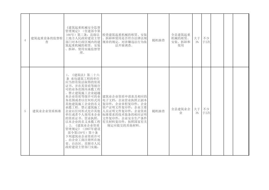 长治市上党区住建局新随机抽查重点事项清单.xls