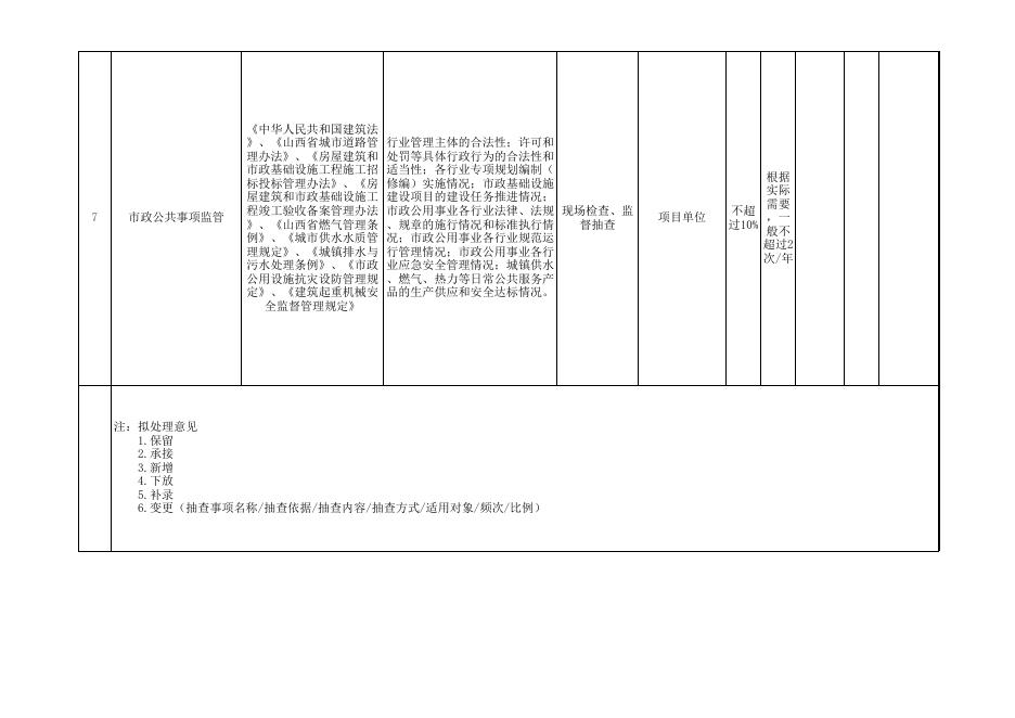 长治市上党区住建局新随机抽查重点事项清单.xls