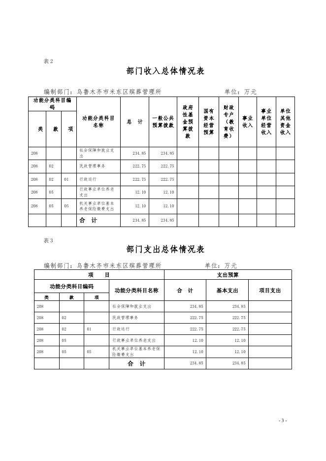 乌鲁木齐市米东区殡葬管理所2022年预算公开.pdf