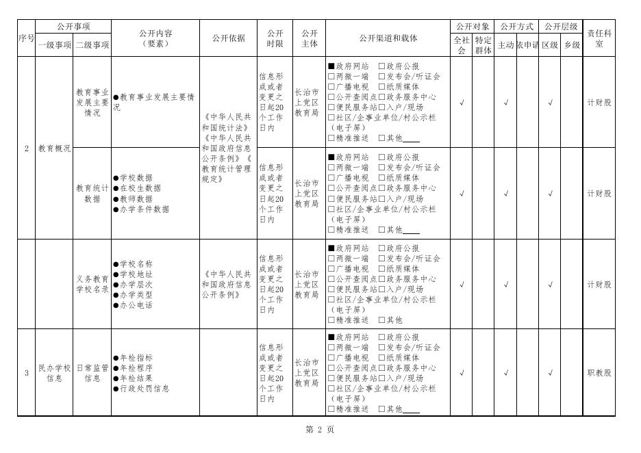 长治市上党区教育领域公开目录.pdf