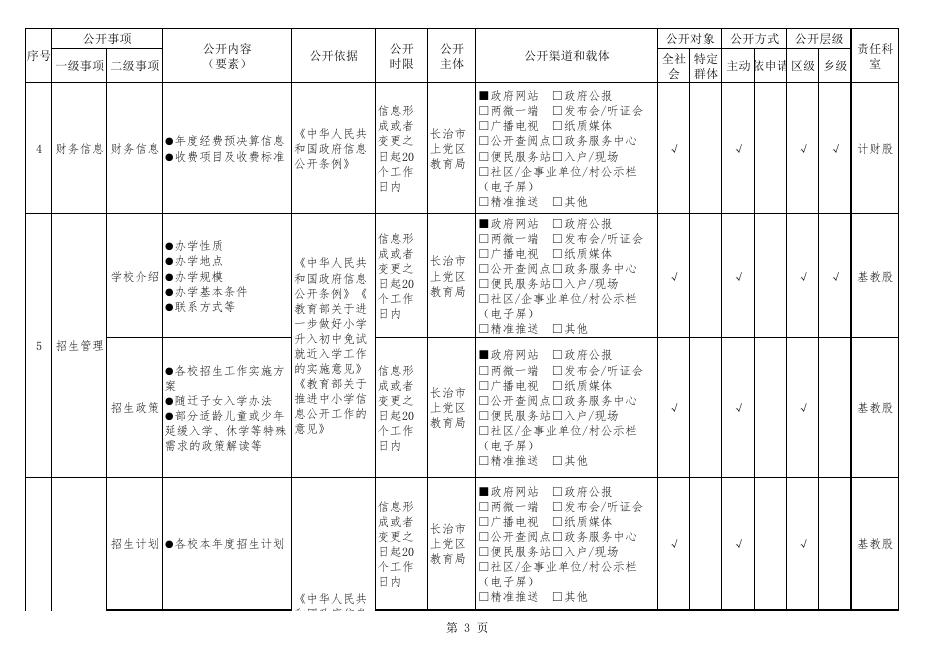 长治市上党区教育领域公开目录.pdf