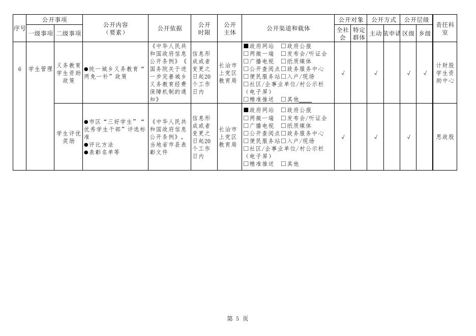 长治市上党区教育领域公开目录.pdf