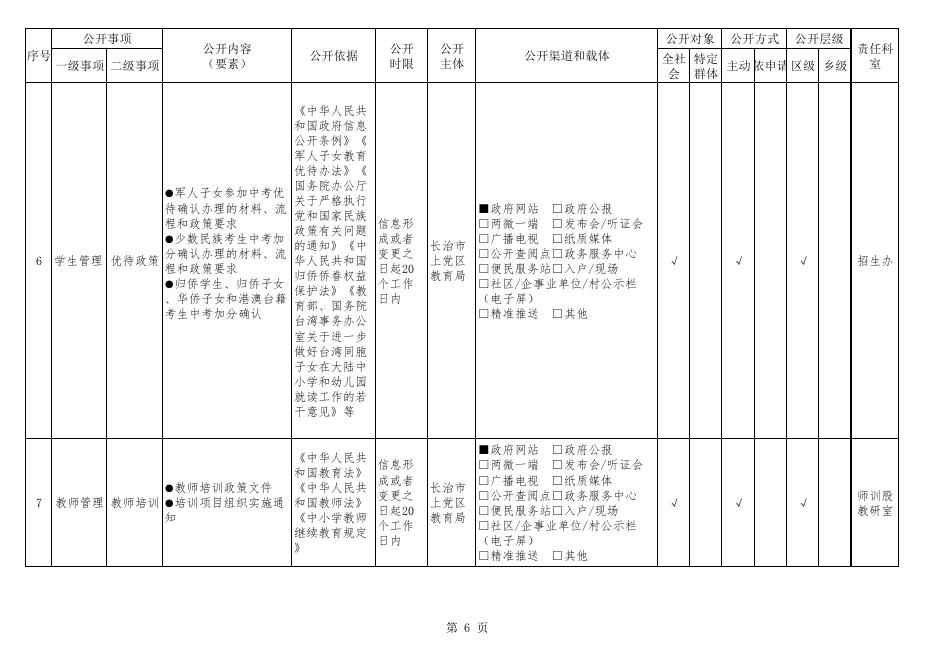 长治市上党区教育领域公开目录.pdf