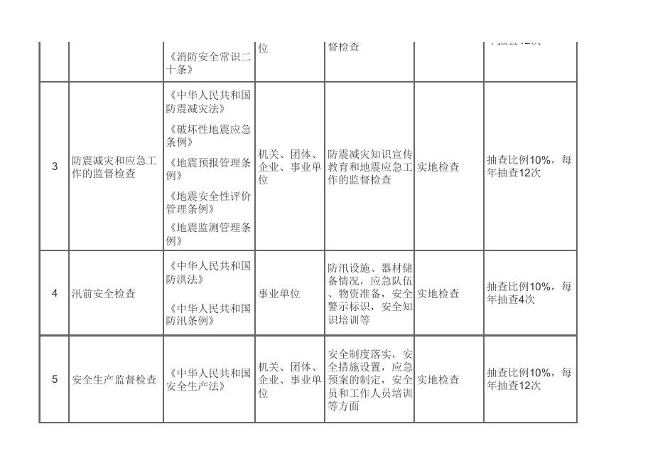 第二师二十二团随机抽查事项清单.pdf