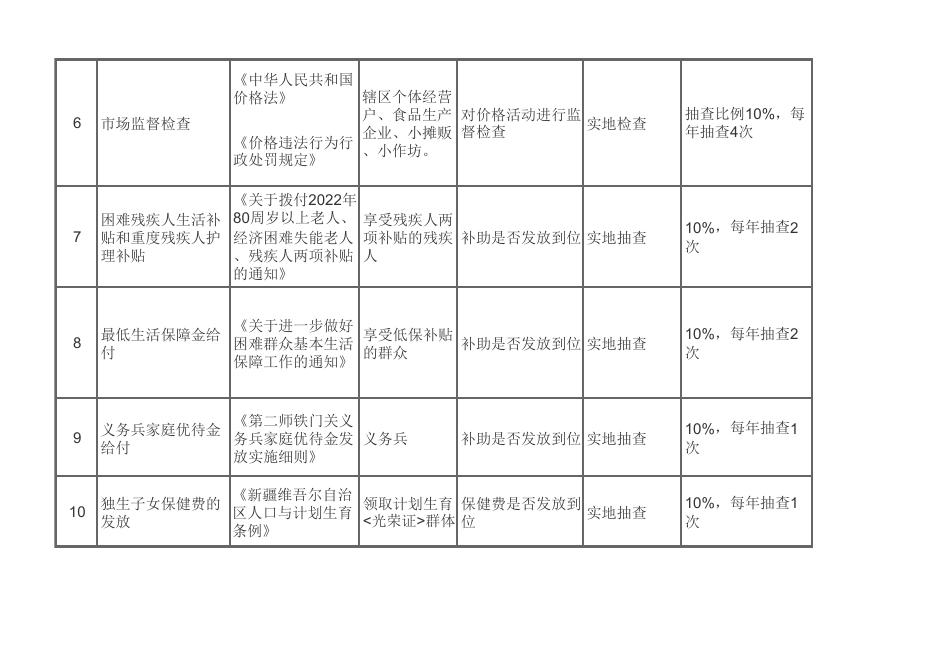 第二师二十二团随机抽查事项清单.pdf