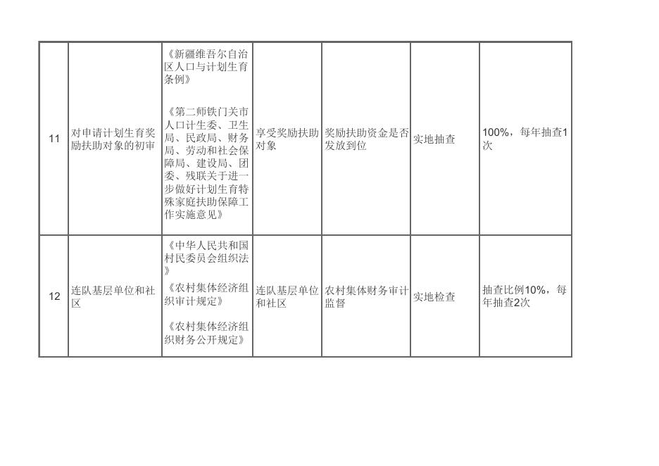 第二师二十二团随机抽查事项清单.pdf