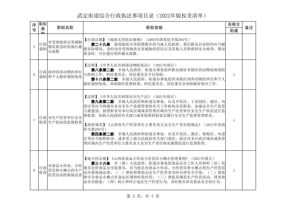 平城区非涉农街道综合行政执法事项目录（13项）．xls.xls
