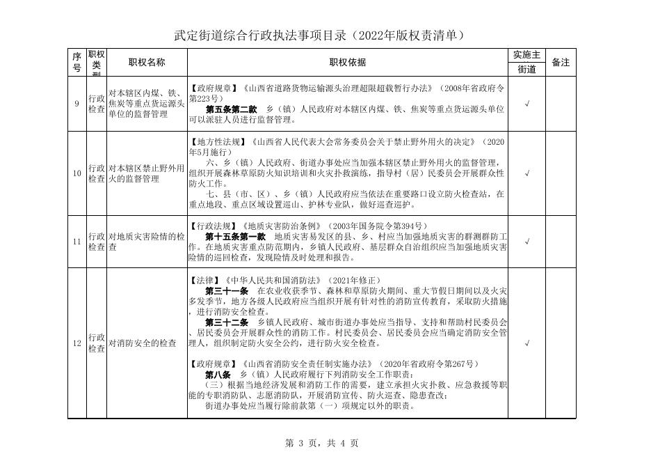 平城区非涉农街道综合行政执法事项目录（13项）．xls.xls