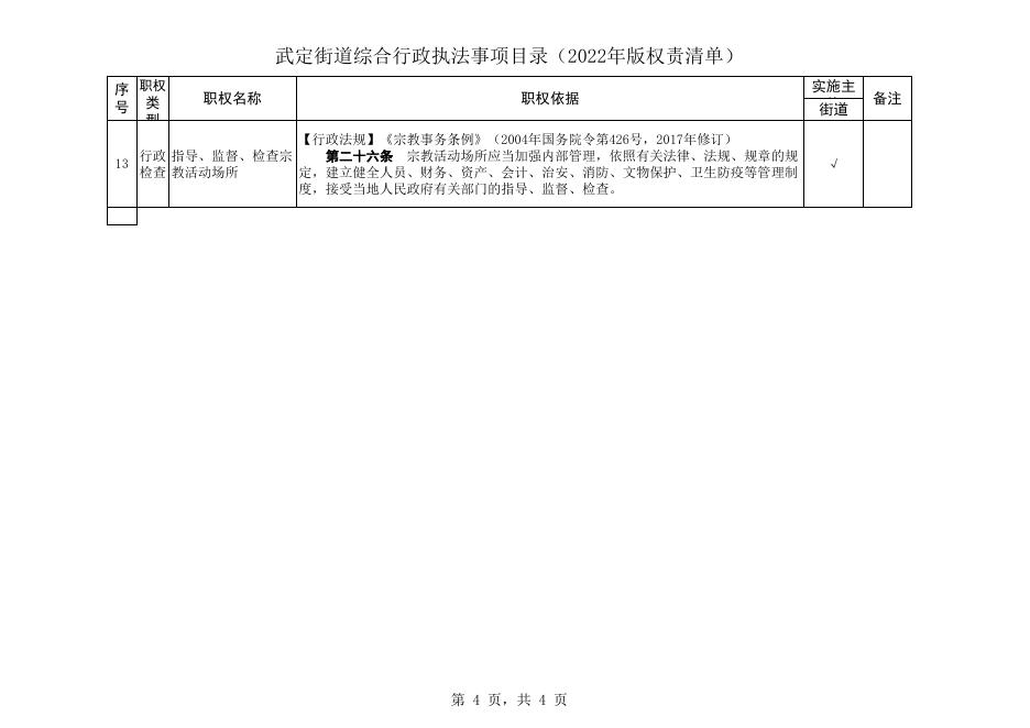 平城区非涉农街道综合行政执法事项目录（13项）．xls.xls