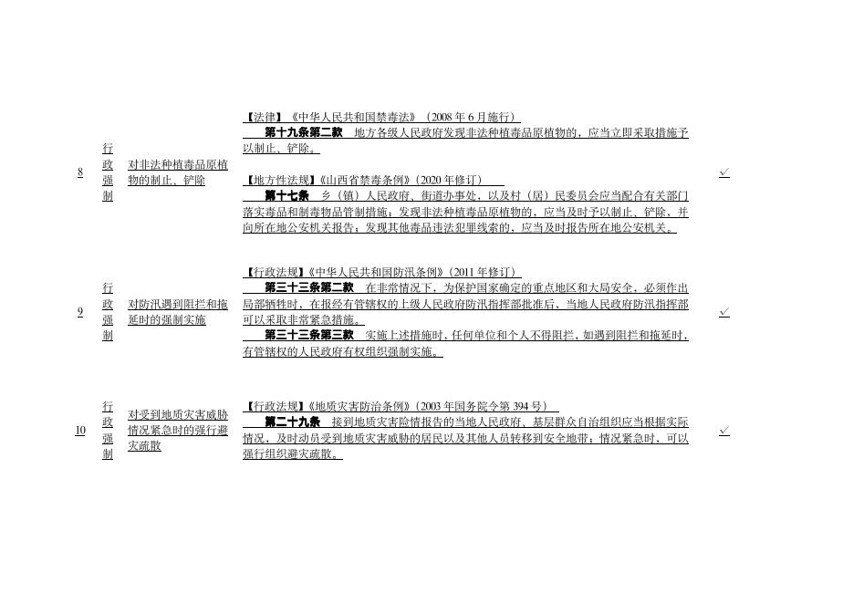 清远街道行政执法事项清单．pdf.pdf