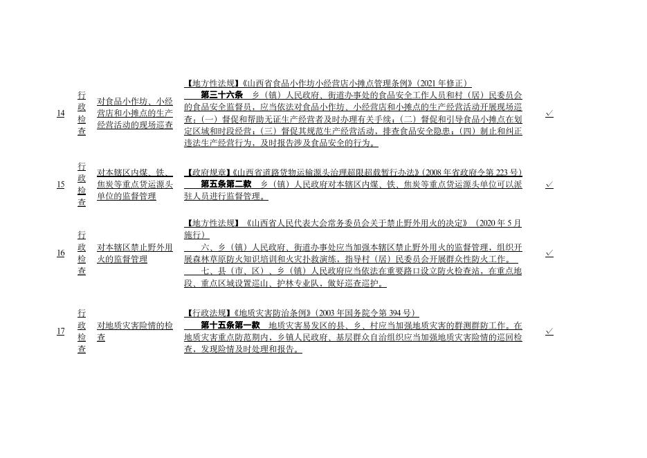 清远街道行政执法事项清单．pdf.pdf