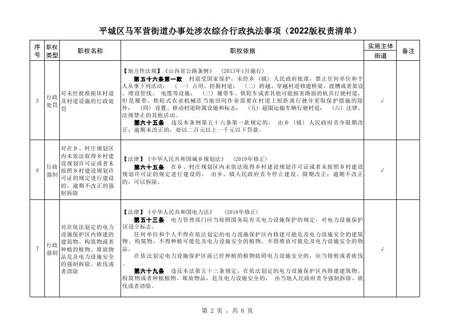 马军营街道行政执法职权事项清单涉农.pdf