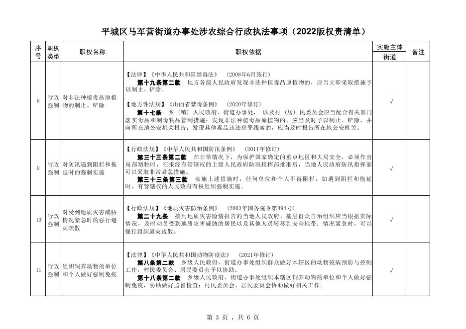 马军营街道行政执法职权事项清单涉农.pdf