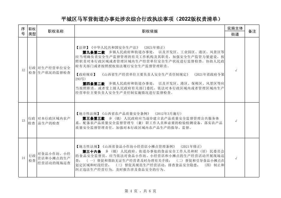 马军营街道行政执法职权事项清单涉农.pdf