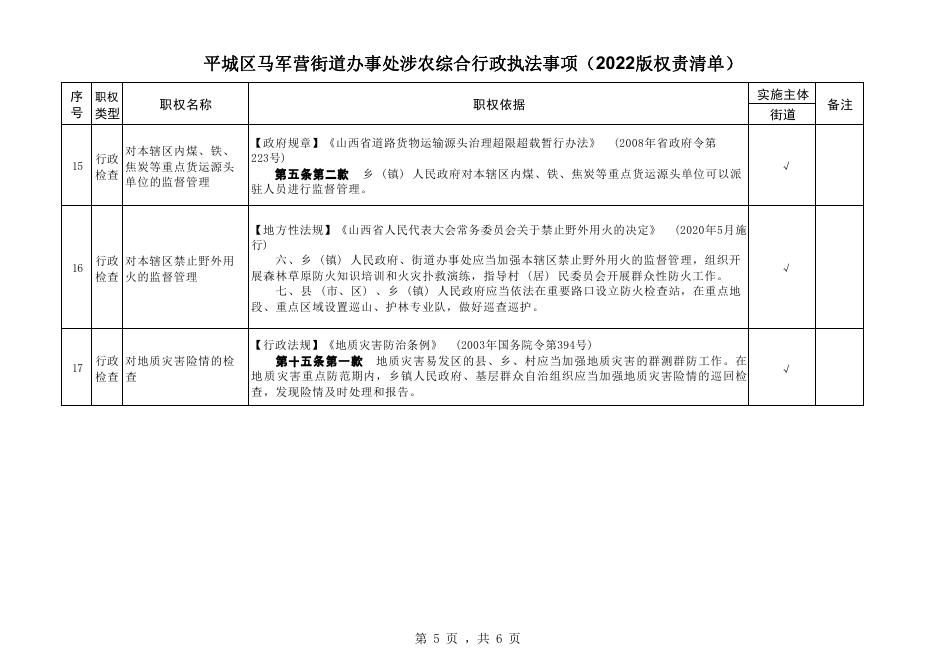 马军营街道行政执法职权事项清单涉农.pdf