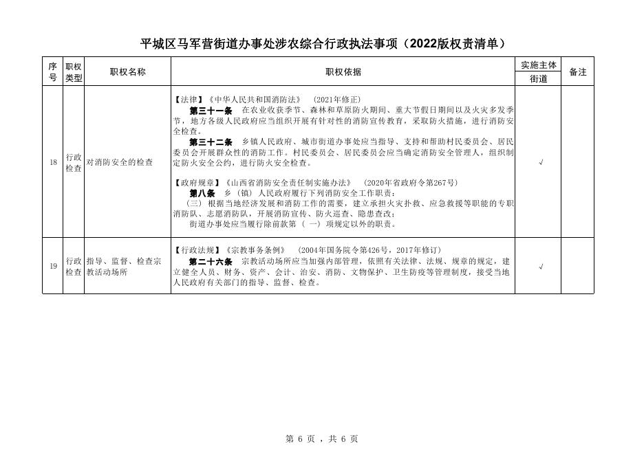 马军营街道行政执法职权事项清单涉农.pdf