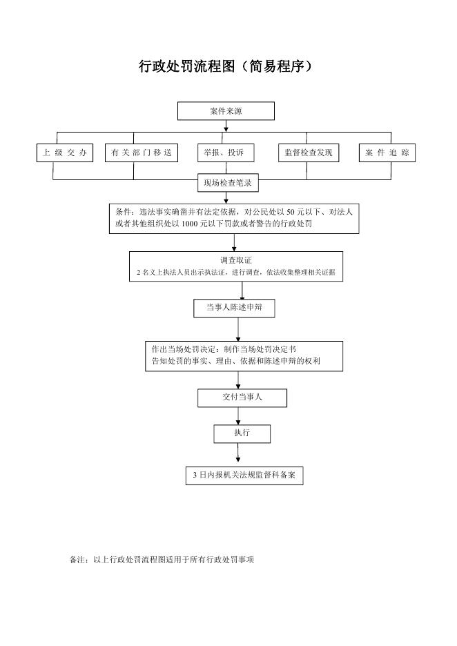 马军营街道行政执法流程图．pdf.pdf