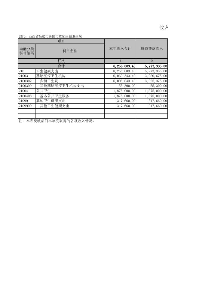 山西省吕梁市汾阳市贾家庄镇卫生院.XLS.xls