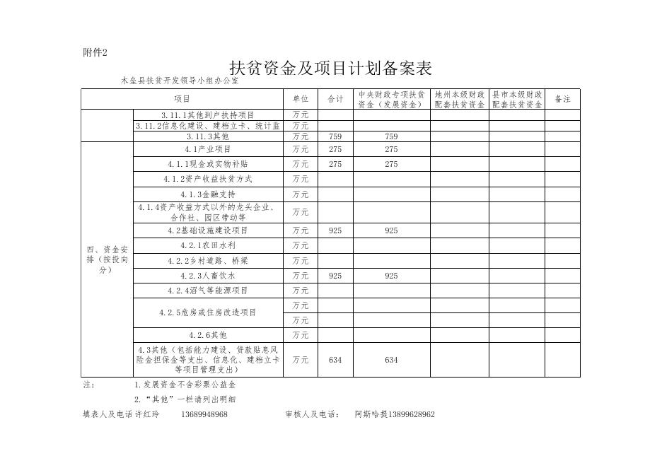 关于下达2021年中央提前下达财政专项扶贫资金项目计划的通知 - 木垒哈萨克自治县政府.xls