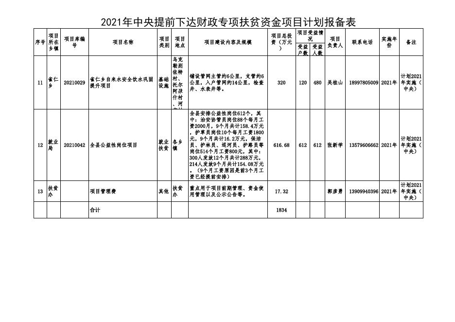 关于下达2021年中央提前下达财政专项扶贫资金项目计划的通知 - 木垒哈萨克自治县政府.xls